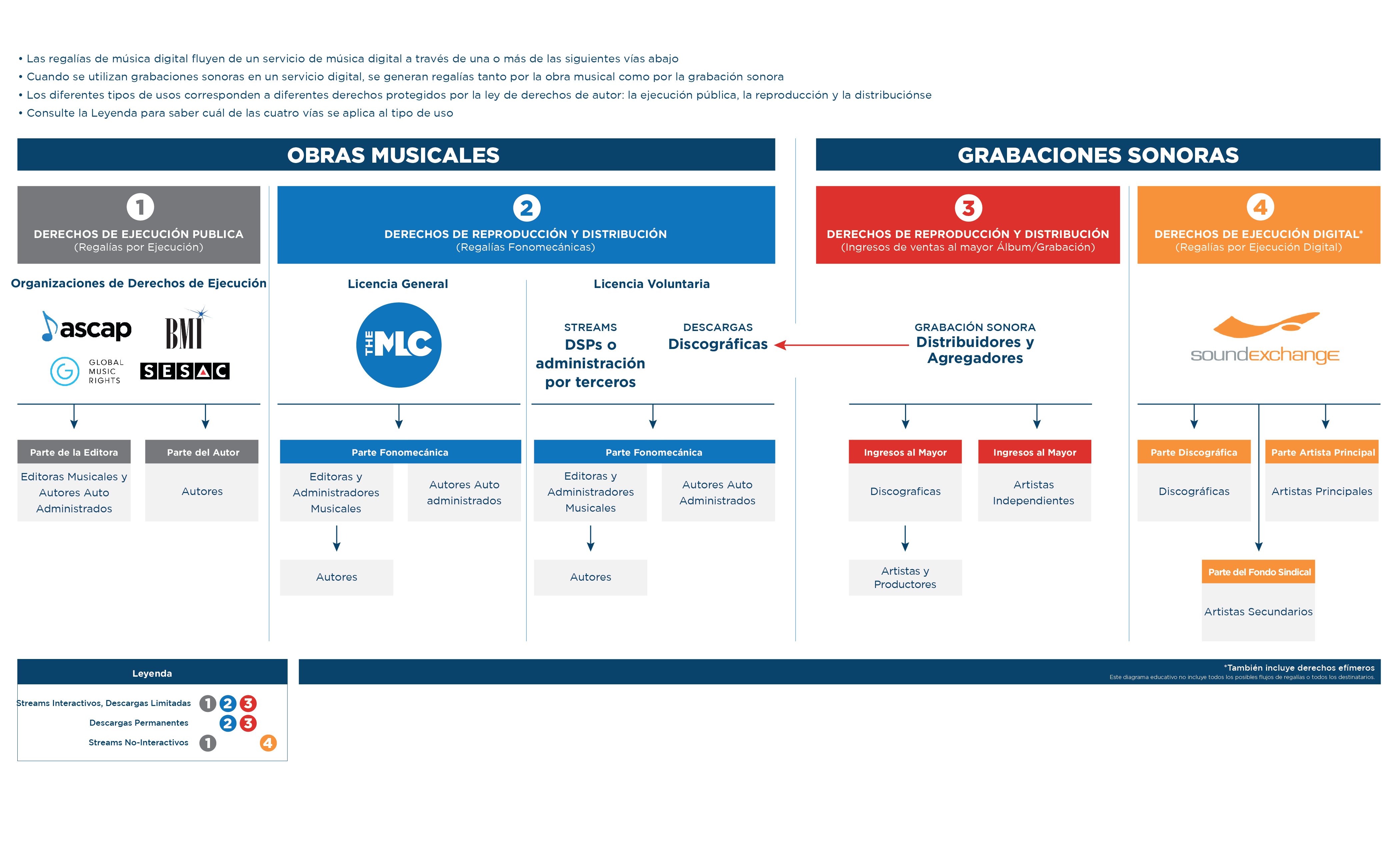 (Spanish) Digital Music Royalties Landscape v1.0 2021-09-20-01-01