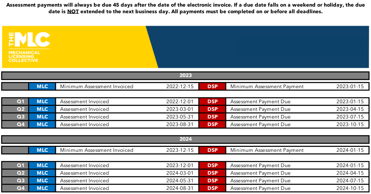 Assessment Invoices and Payments v2.0 2023-02-13