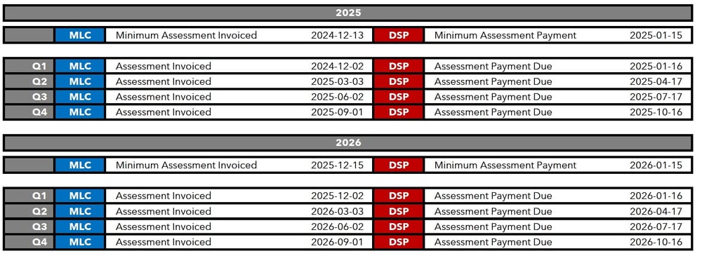 DSP Assessment and Invoice Dates - 2025 and 2026