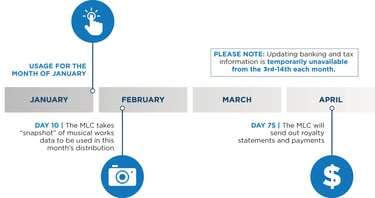 The MLC-Monthly Distribution Cycle infographic III_021324-Oct-02-2024-08-15-58-2066-PM