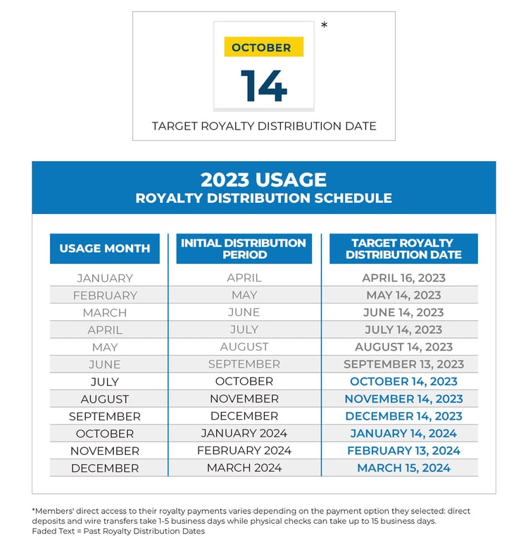 10.14.23 Royalty Payment Timing infographic - One Calendar Format