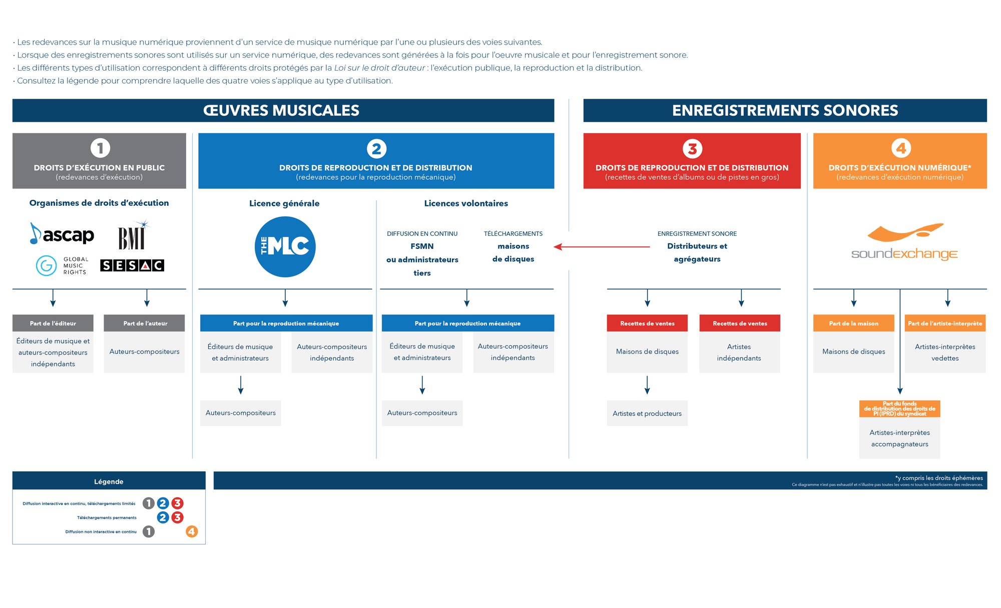 FRENCH Version - Digital Music Royalties Landscape v1.0 2021-12-10-01