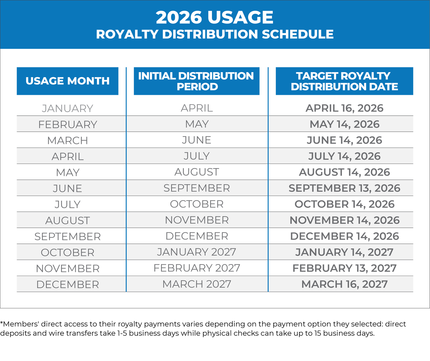 Software Royalty Rates Blanket Royalties