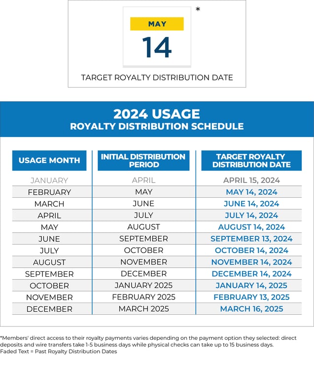 Royalty Payment Timing infographicMay2024